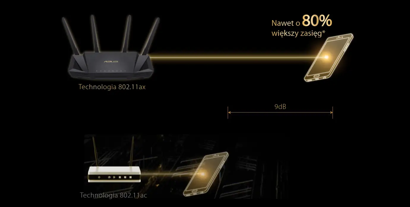 ASUS RT-AX58U router
